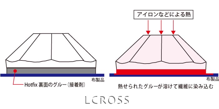 プレシオサ」のクリスタル物語 : ラインストーンやチャトンを激安販売 ...